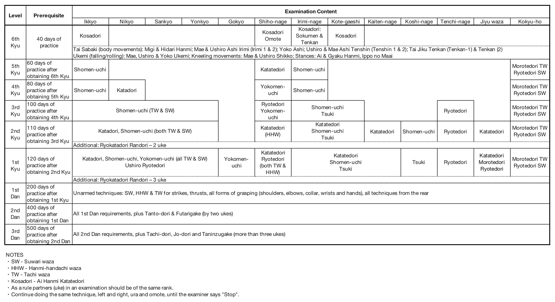 BigRock Grading Examination System